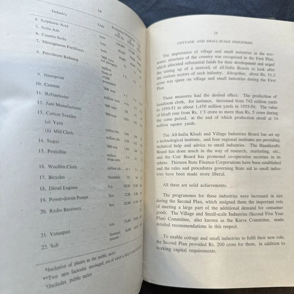 Vintage RARE Achievements Of Planning Government Of India Booklet 1960